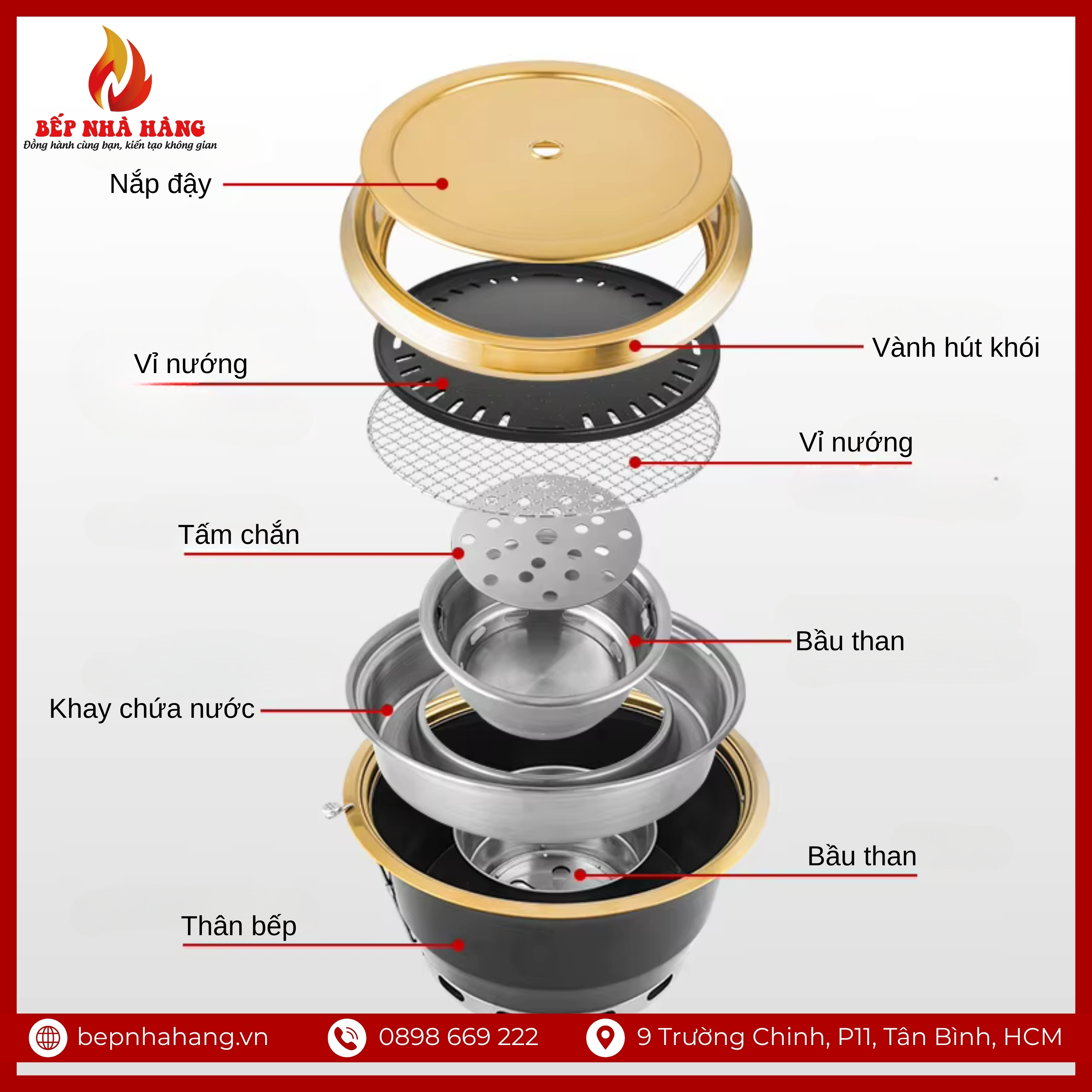 Cấu Tạo Chi Tiết Của Bếp