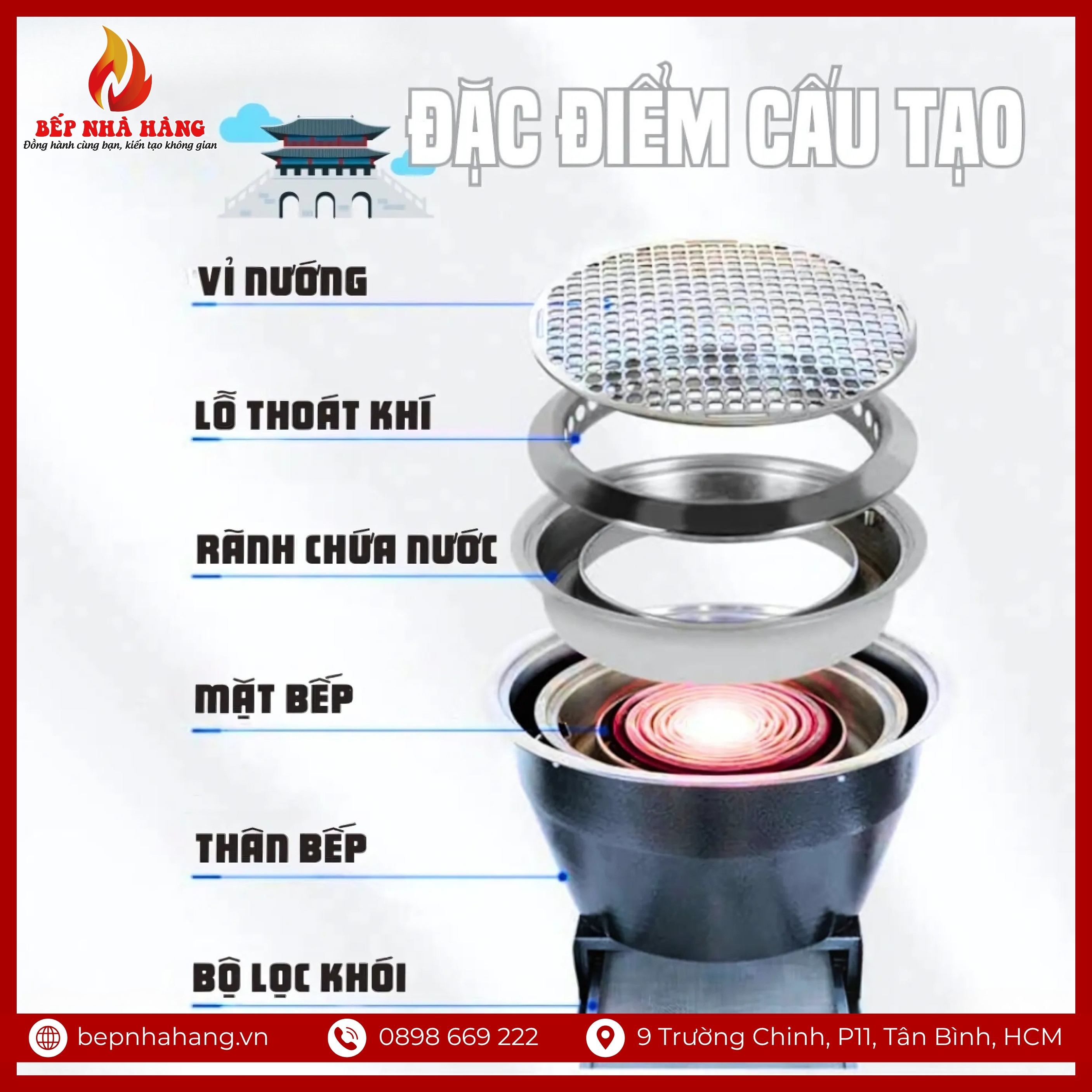 Đặc điểm cấu tạo của sản phẩm bếp nướng điện